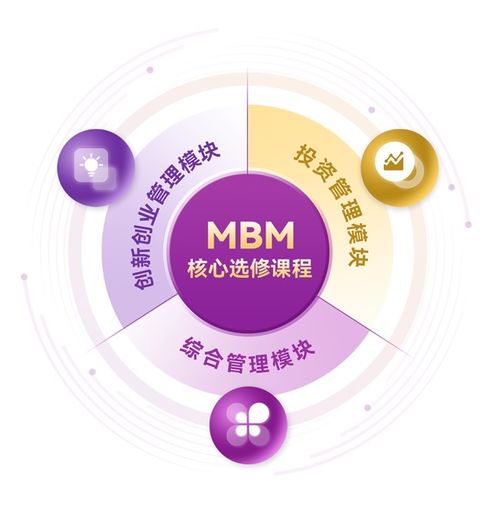 MBM 2027級(jí)第一批次入學(xué)申請(qǐng)倒計(jì)時(shí) 投資管理領(lǐng)域精英的最后機(jī)遇
